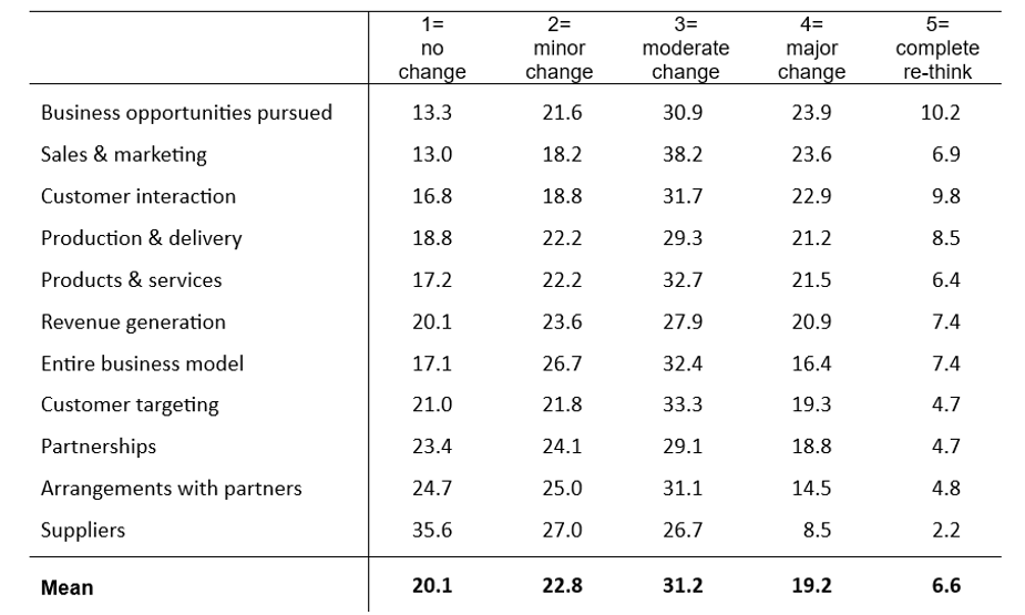 Park Dig Table1.1