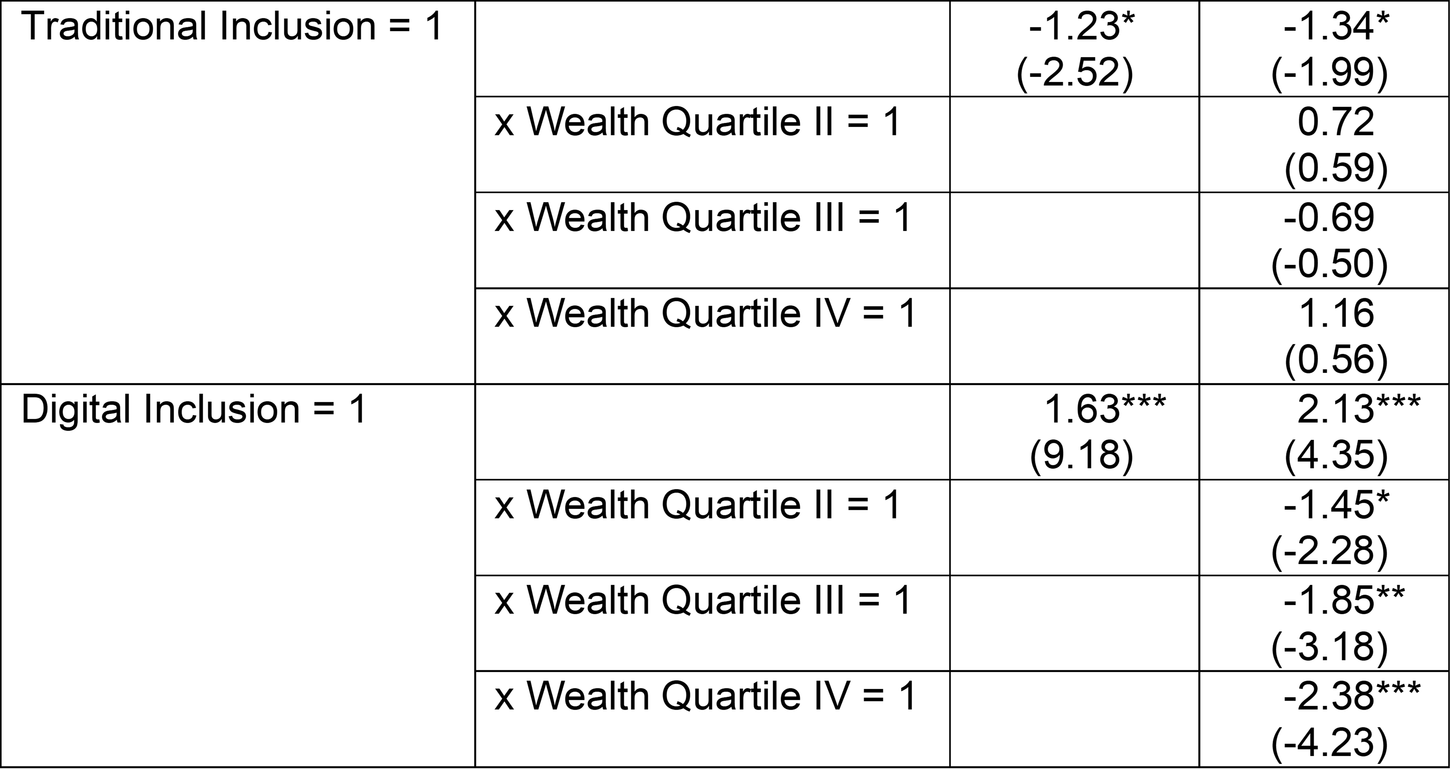 Kumar Table 1