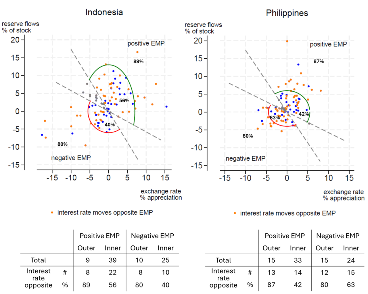 Trilemma, Dilemma, or Amalgamation? The Effect of Global Forces on Domestic Interest Rates